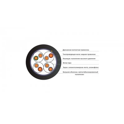 QTECH QPP-F/UTP-25PC5e-PE-305 QTECH QPP-F/UTP-25PC5e-PE-305
