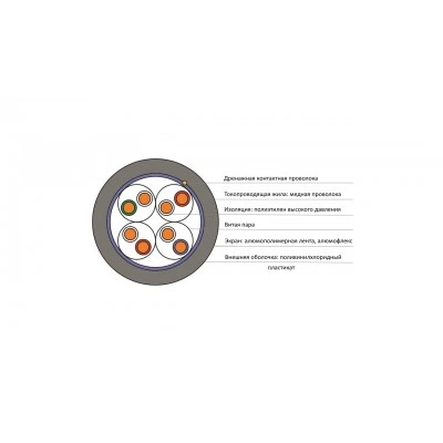 QTECH QPP-F/UTP-8PC5e-PVC-305 QTECH QPP-F/UTP-8PC5e-PVC-305